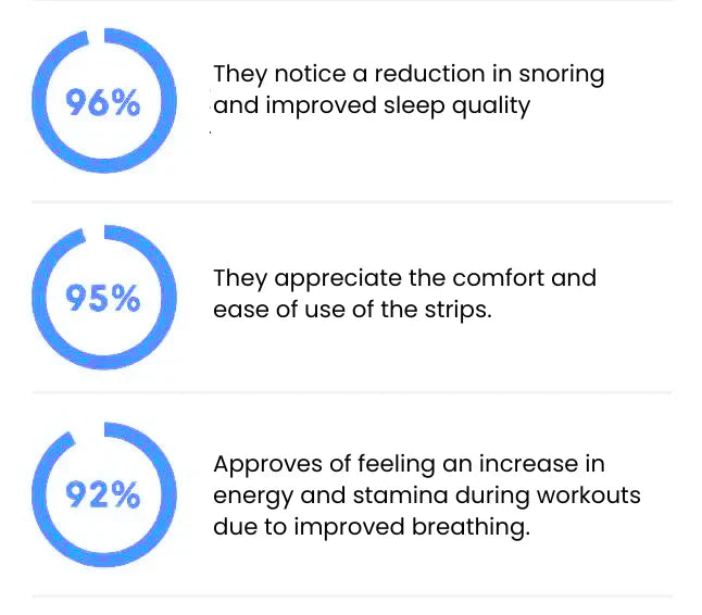 Magnetic Nasal Strip